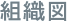 組織図